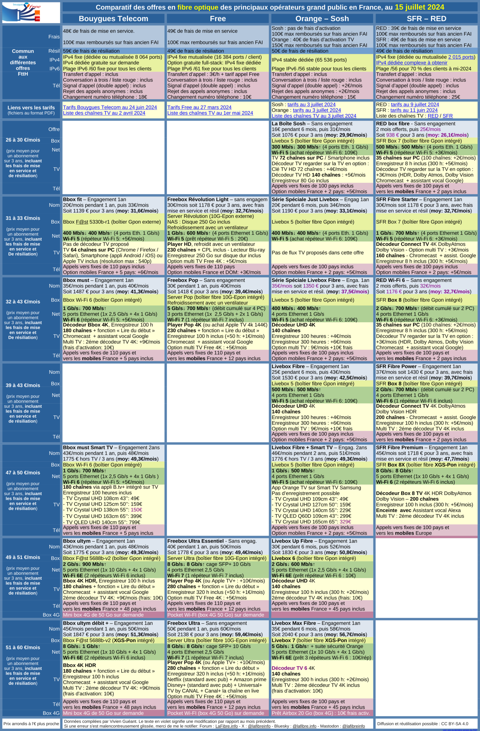 découvrez notre comparatif détaillé d'optimsolar, une analyse approfondie des performances, des caractéristiques et des avis utilisateurs. faites le bon choix pour vos besoins en énergie solaire grâce à notre guide complet.