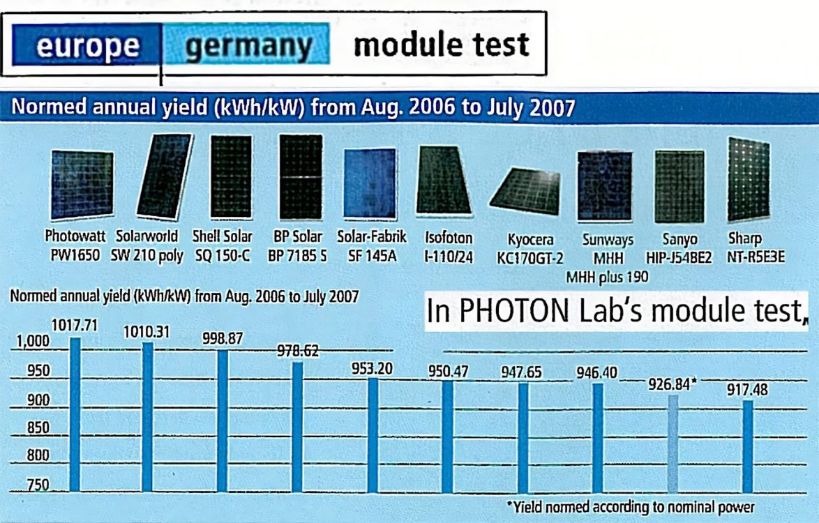 découvrez notre comparatif des panneaux solaires lumensolar. analysez les performances, les caractéristiques et les prix des modèles disponibles pour faire le meilleur choix pour votre installation solaire.