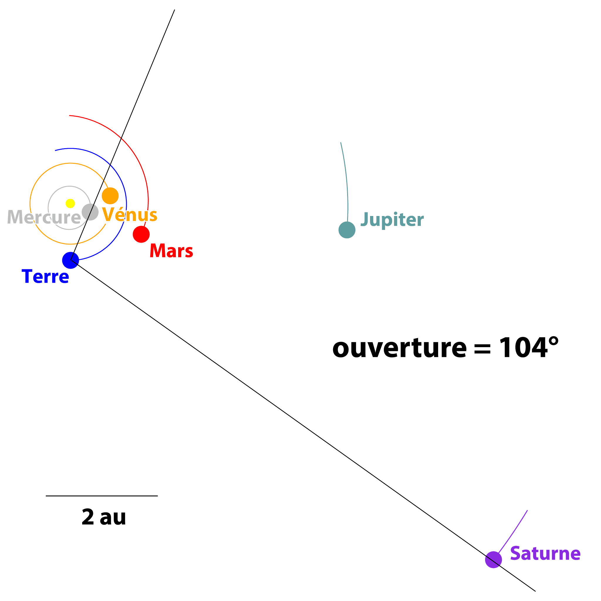 découvrez notre comparatif détaillé des solutions soleil repère. analysez les caractéristiques, les avantages et les inconvénients de chaque option pour faire le meilleur choix selon vos besoins. profitez de conseils pratiques et d'une évaluation objective pour maximiser votre expérience en matière de solaire.