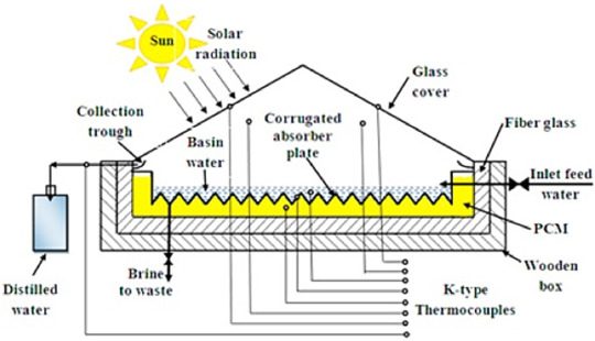 découvrez notre comparatif des systèmes solar pyramid, une analyse approfondie des caractéristiques, des performances et des avantages de chaque modèle pour vous aider à choisir la solution énergétique solaire qui convient le mieux à vos besoins.