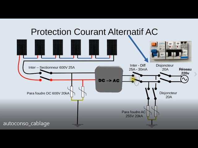 découvrez notre guide complet sur les composants d'un système photovoltaïque en format pdf. apprenez tout sur les panneaux solaires, les onduleurs, les supports et l'électrification, pour optimiser votre installation et maximiser votre production d'énergie renouvelable.