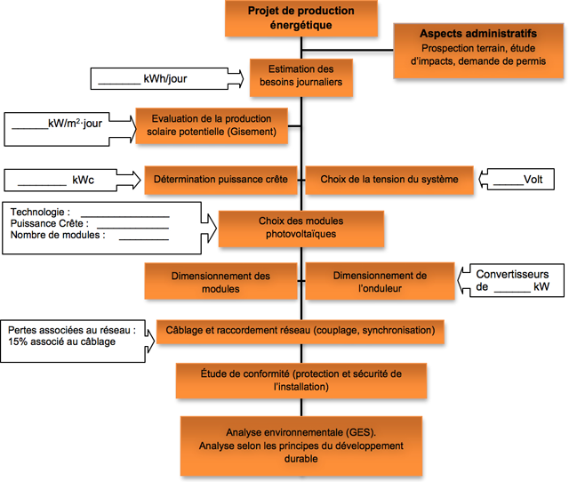 découvrez notre guide complet sur les composants des systèmes photovoltaïques. accédez à un pdf détaillé qui vous explique les différents éléments nécessaires pour optimiser la production d'énergie solaire.