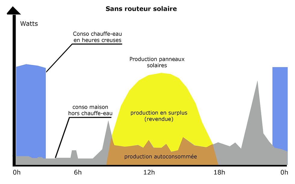 découvrez les bienfaits de la consommation solaire, une solution durable et économique pour votre énergie. apprenez comment maximiser l'utilisation de l'énergie solaire dans votre quotidien et réduire votre empreinte carbone tout en réalisant des économies.