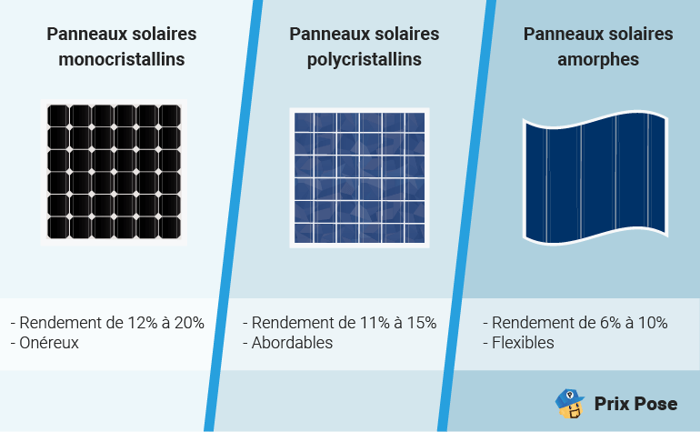 découvrez tout ce qu'il faut savoir sur le coût des panneaux solaires : prix, aides financières, et économies d'énergie. informez-vous pour faire le meilleur choix pour votre installation.