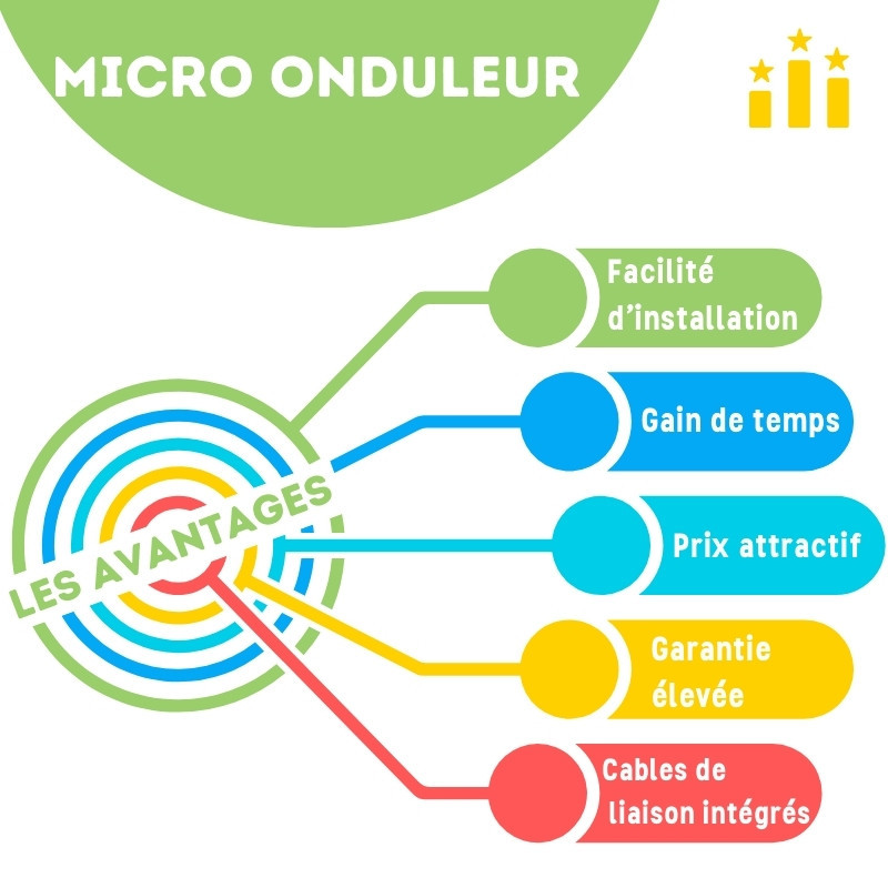 découvrez les coûts associés aux panneaux solaires avec micro-onduleurs. comparez les prix, explorez les avantages économiques et apprenez comment investir dans l'énergie solaire peut réduire vos factures d'électricité tout en respectant l'environnement.
