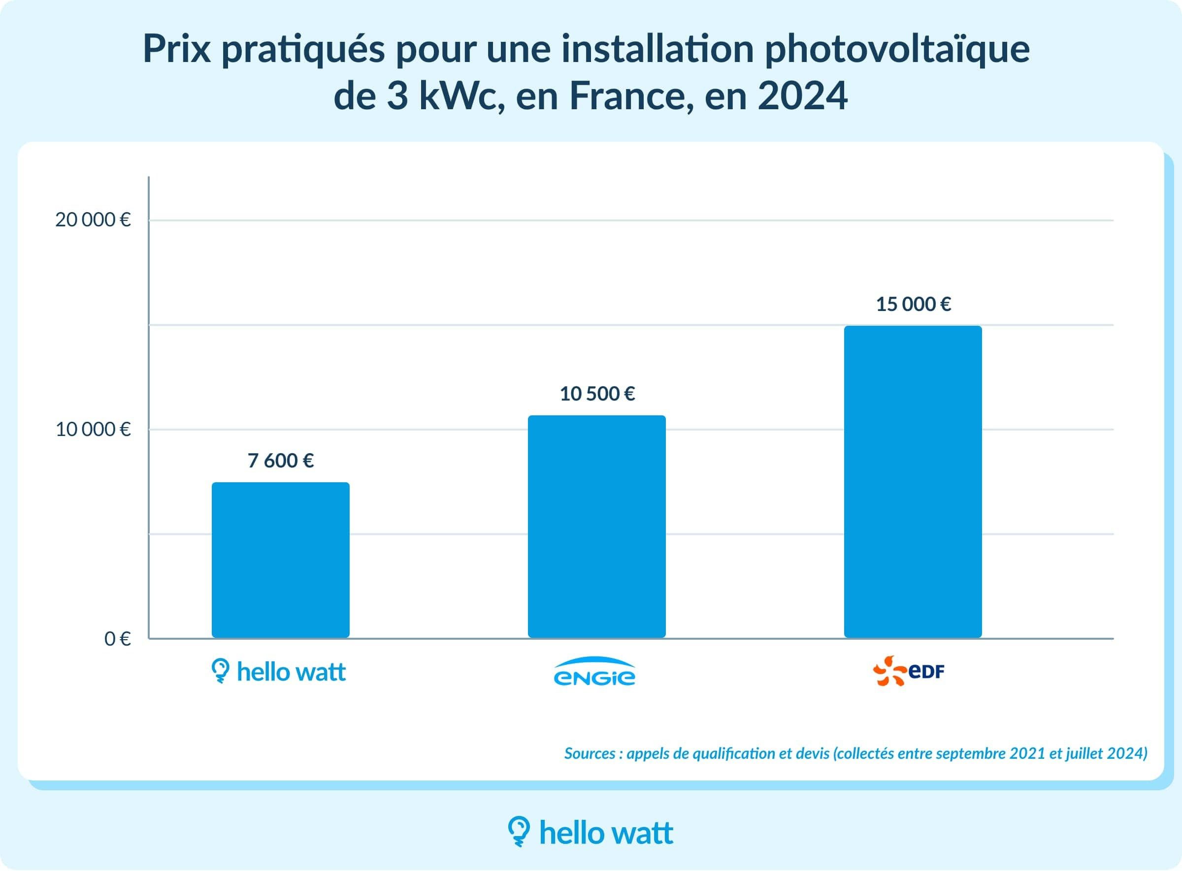 découvrez les coûts d'installation professionnelle pour vos projets. comparez les tarifs, trouvez des conseils et optimisez votre budget pour des installations de qualité. ne laissez pas les frais cachés vous surprendre !