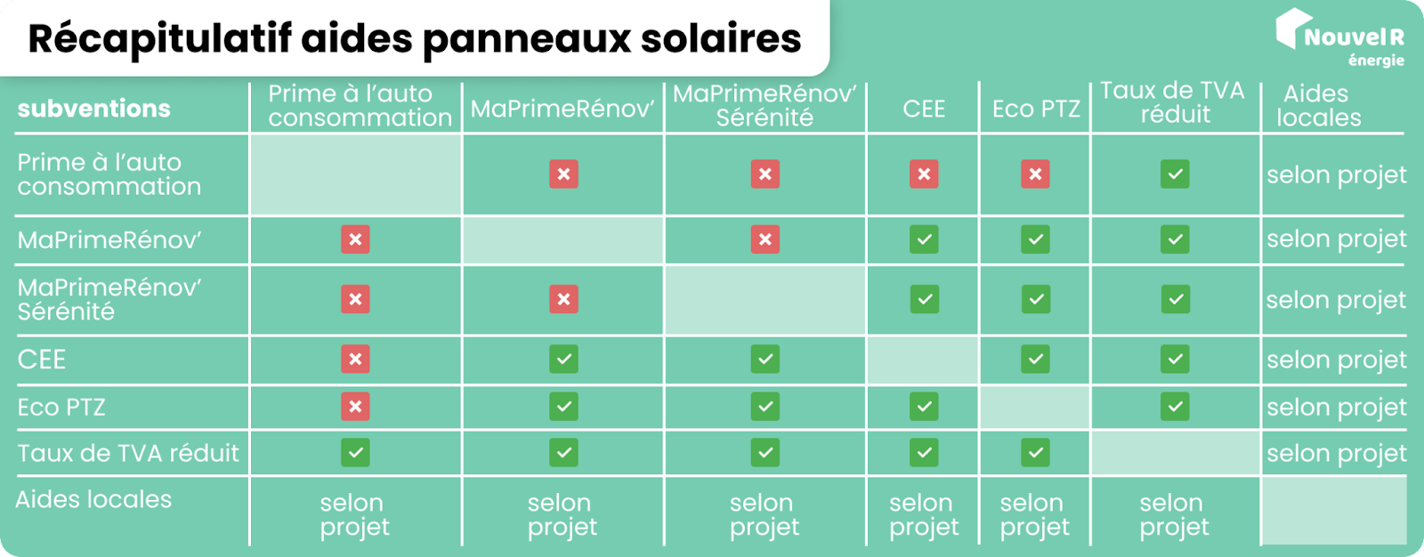 découvrez les critères essentiels pour bénéficier des aides photovoltaïques en france. informez-vous sur les conditions d'éligibilité, les subventions disponibles et comment maximiser votre projet d'énergie solaire.