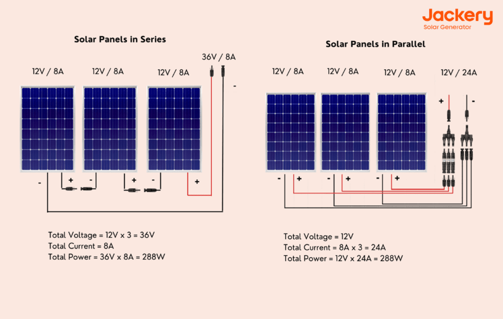 découvrez les différences entre les panneaux solaires photovoltaïques et thermiques, leurs avantages, inconvénients et applications pour choisir la solution énergétique adaptée à vos besoins.