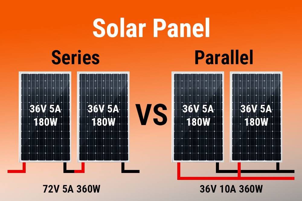 découvrez les différences entre les panneaux solaires : photovoltaïques, thermiques et hybrides. apprenez à choisir la meilleure option pour vos besoins énergétiques et maximisez votre investissement tout en contribuant à la transition énergétique.