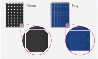 découvrez les différences entre les panneaux solaires : panneaux photovoltaïques, thermiques et hybrides. informez-vous sur leurs caractéristiques, performances et applications pour choisir la solution adaptée à vos besoins en énergie renouvelable.