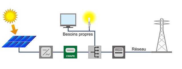 découvrez notre expertise en dimensionnement de centrales photovoltaïques pour les entreprises. optimisez votre consommation d'énergie et réduisez vos coûts grâce à des solutions sur mesure adaptées à vos besoins spécifiques.