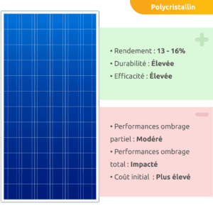 découvrez comment les panneaux solaires contribuent à la durabilité environnementale. explorez les avantages écologiques, l'efficacité énergétique et l'impact positif sur notre planète grâce à l'utilisation de l'énergie solaire.