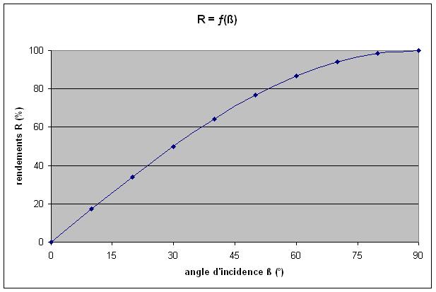 découvrez la durée de vie des panneaux photovoltaïques et comment optimiser leur performance. informez-vous sur les facteurs affectant leur longévité et les meilleures pratiques pour maximiser votre investissement en énergie solaire.