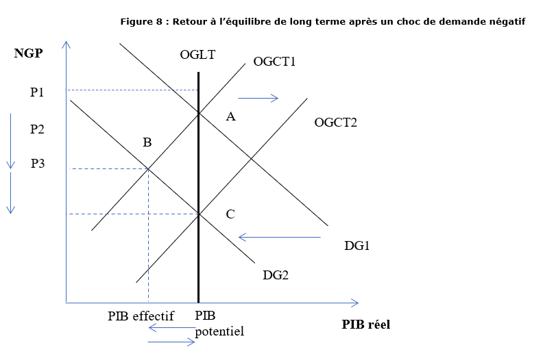 découvrez comment réaliser des économies choc avec nos astuces pratiques et efficaces. transformez votre budget en un véritable allié pour un quotidien plus serein et moins dépensier.