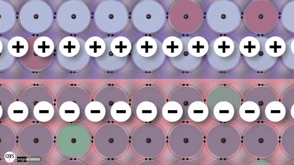 découvrez l'effet photovoltaïque, un phénomène qui permet de convertir la lumière du soleil en électricité. explorez son fonctionnement, ses applications et son impact sur les énergies renouvelables pour un avenir plus durable.