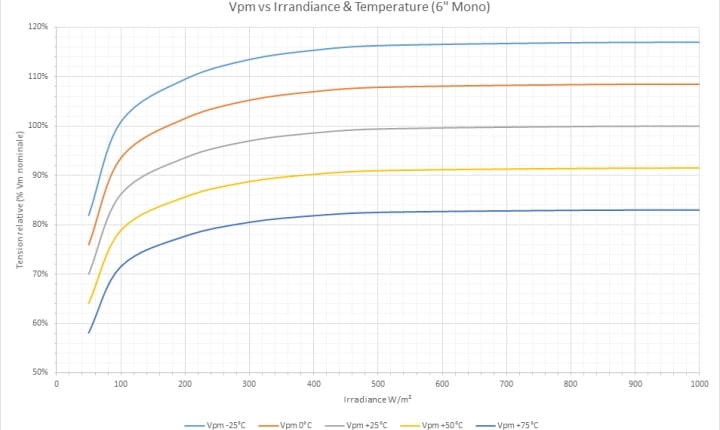 découvrez comment maximiser l'efficacité et la rentabilité de vos panneaux solaires. explorez les dernières technologies, conseils d'installation et astuces pour rentabiliser votre investissement tout en contribuant à une énergie durable.
