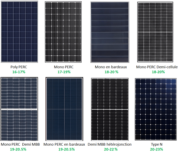 découvrez comment maximiser l'efficacité de vos panneaux solaires grâce à des conseils pratiques et des informations sur les technologies innovantes. optimisez votre production d'énergie renouvelable et réduisez vos factures d'électricité avec nos astuces expertes.