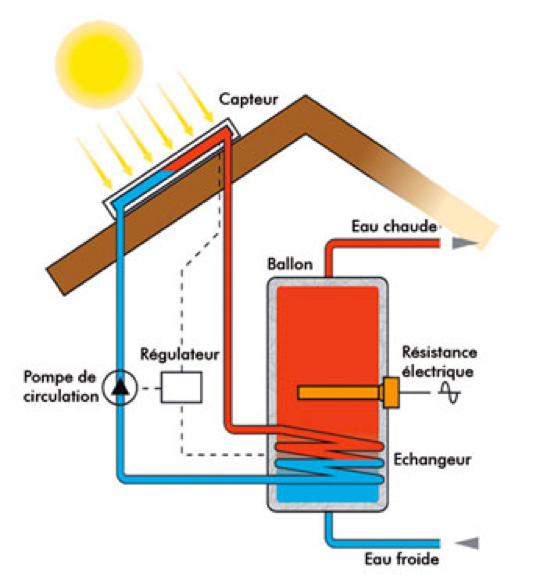 découvrez les avantages de l'énergie photovoltaïque, une source d'énergie renouvelable et écologique qui permet de produire votre propre électricité à partir du soleil. optimisez vos économies tout en préservant l'environnement grâce à des solutions innovantes et durables.