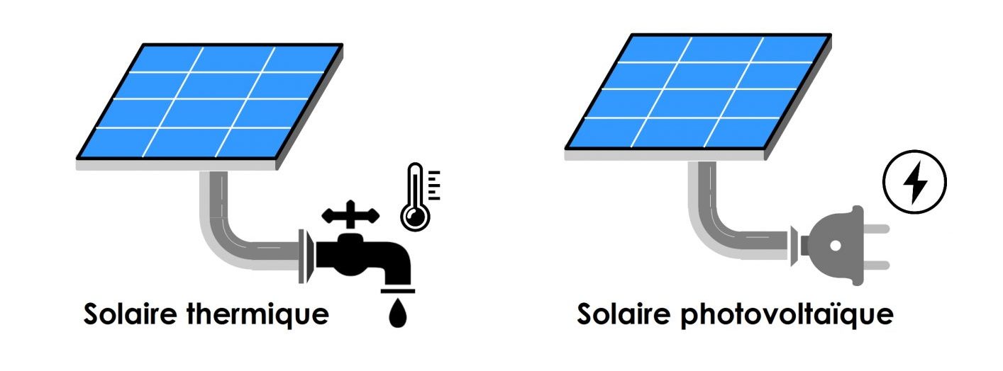découvrez les avantages de l'énergie photovoltaïque, une solution renouvelable et durable pour réduire votre empreinte carbone et réaliser des économies sur vos factures d'électricité.