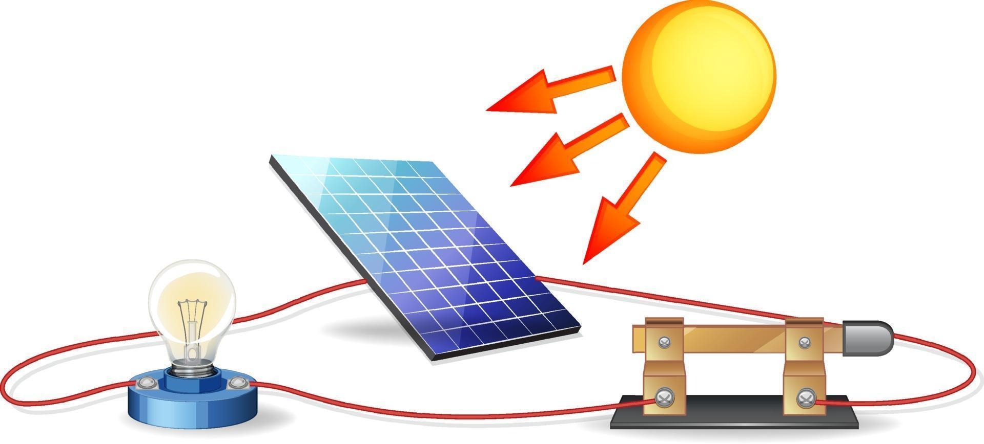 découvrez l'énergie solaire, une source d'énergie renouvelable et durable qui transforme la lumière du soleil en électricité. apprenez comment cette technologie écologique peut réduire votre empreinte carbone et vos factures d'électricité tout en contribuant à la protection de l'environnement.