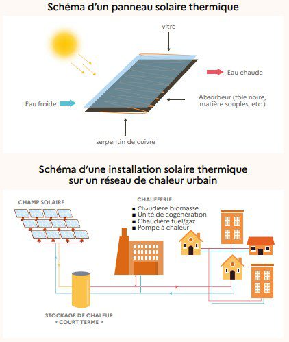 découvrez tout sur l'énergie solaire, une ressource renouvelable et durable qui transforme la lumière du soleil en électricité. apprenez comment cette technologie innovante peut réduire vos factures énergétiques et contribuer à la protection de l'environnement.