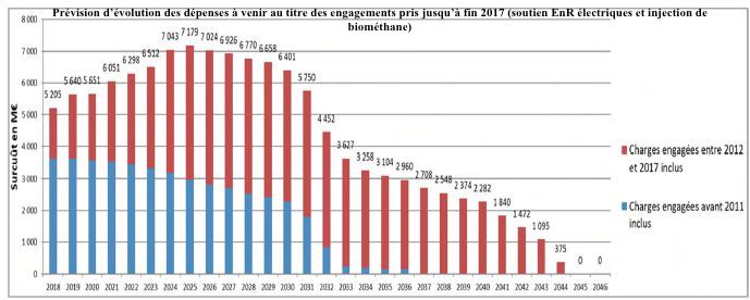 découvrez l'évolution des panneaux photovoltaïques, une technologie clé pour l'énergie renouvelable. explorez leurs avancées techniques, leur impact environnemental, et comment ils transforment notre utilisation de l'énergie solaire.