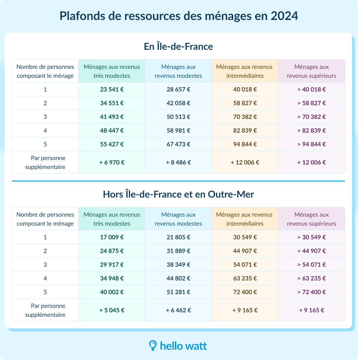 découvrez les meilleures options de financement pour l'installation de panneaux photovoltaïques. profitez d'aides financières, de crédits d'impôt et de solutions de paiement adaptées pour rendre votre projet d'énergie solaire accessible et rentable.
