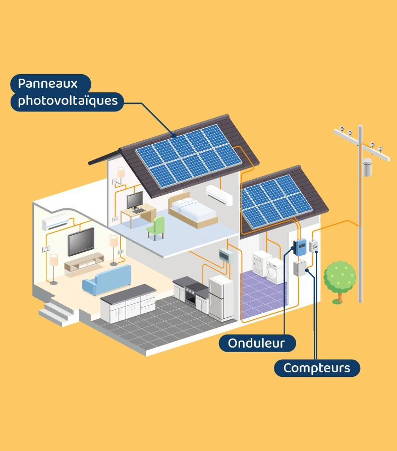 découvrez le fonctionnement d'un onduleur photovoltaïque, un élément clé de votre système solaire qui transforme l'énergie des panneaux solaires en électricité utilisable pour votre maison. apprenez comment optimiser votre installation pour maximiser votre production d'énergie.