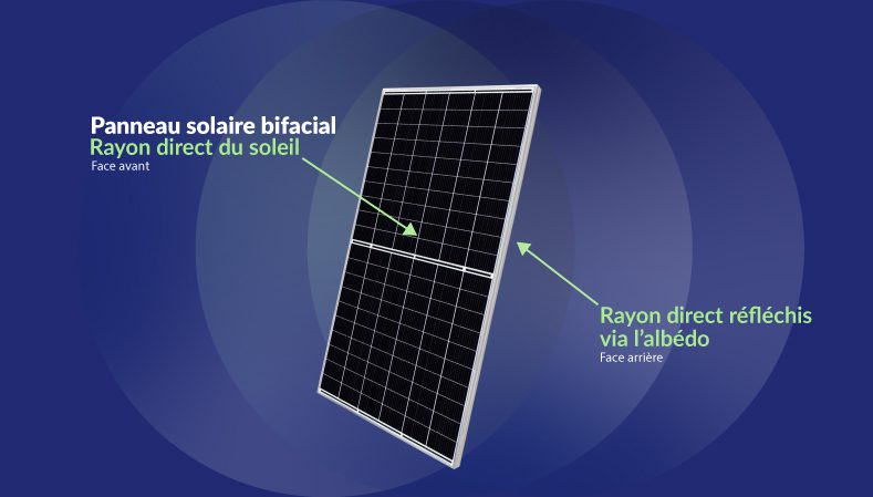 découvrez le fonctionnement des panneaux solaires : comment ils captent l'énergie du soleil, la convertissent en électricité et leur impact dans la transition énergétique. apprenez les principes de base, les technologies utilisées et les avantages des énergies renouvelables.