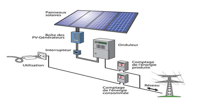 découvrez le fonctionnement des panneaux solaires : comment ils convertissent la lumière du soleil en énergie électrique, leur composition, et les avantages qu'ils offrent pour une utilisation durable et respectueuse de l'environnement.