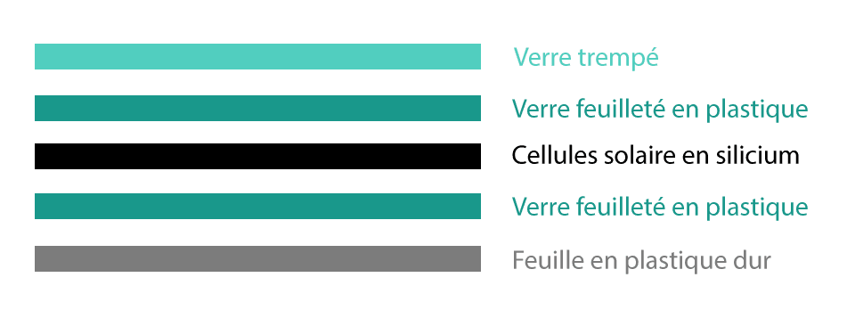 découvrez francart, votre expert en panneaux solaires. profitez d'énergies renouvelables pour un avenir durable. installation rapide, conseils personnalisés et solutions adaptées à vos besoins énergétiques. optez pour une énergie verte et réduisez votre empreinte carbone!