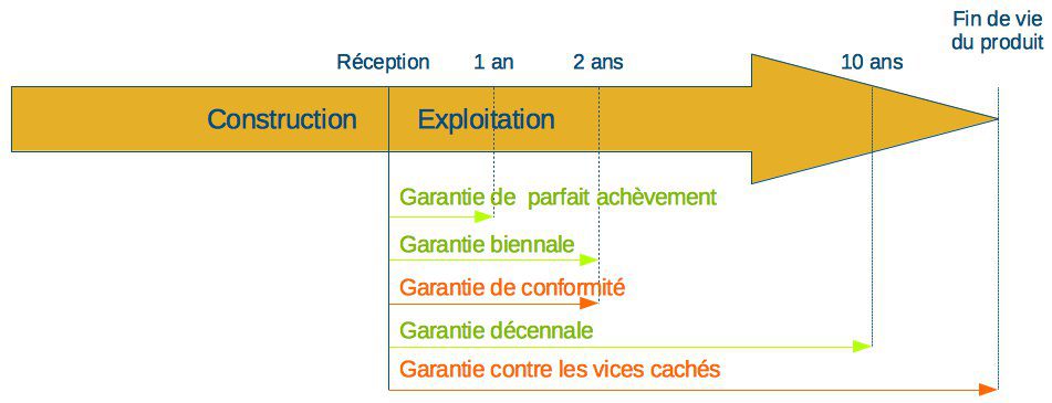 découvrez nos solutions de panneaux solaires, accompagnées de garanties exceptionnelles, pour une transition énergétique sereine et durable. optez pour l’énergie renouvelable en toute confiance !