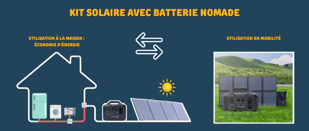découvrez notre générateur solaire économique, une solution écologique et rentable pour vos besoins en énergie renouvelable. profitez d'une autonomie énergétique tout en réduisant votre empreinte carbone. idéal pour les ménages, les campeurs et les professionnels !