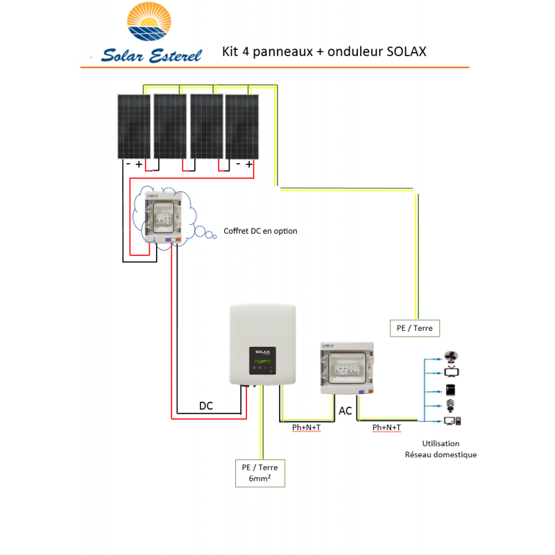 découvrez notre guide complet sur l'autoconsommation photovoltaïque. apprenez comment optimiser votre consommation d'énergie grâce aux panneaux solaires, réduisez votre facture d'électricité et contribuez à un avenir durable.