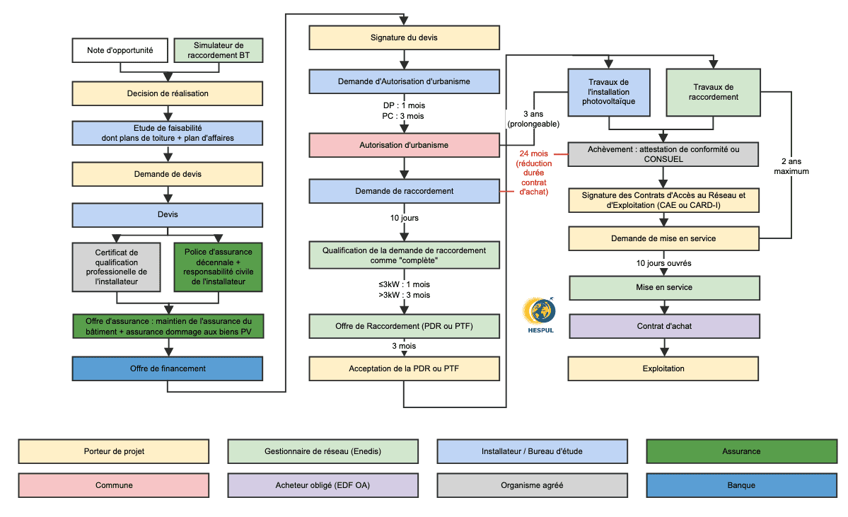 découvrez notre guide complet sur le contrat edf pour les panneaux photovoltaïques. apprenez à garantir votre investissement, à comprendre les modalités de contrat et à optimiser votre installation solaire pour des économies d'énergie durables.