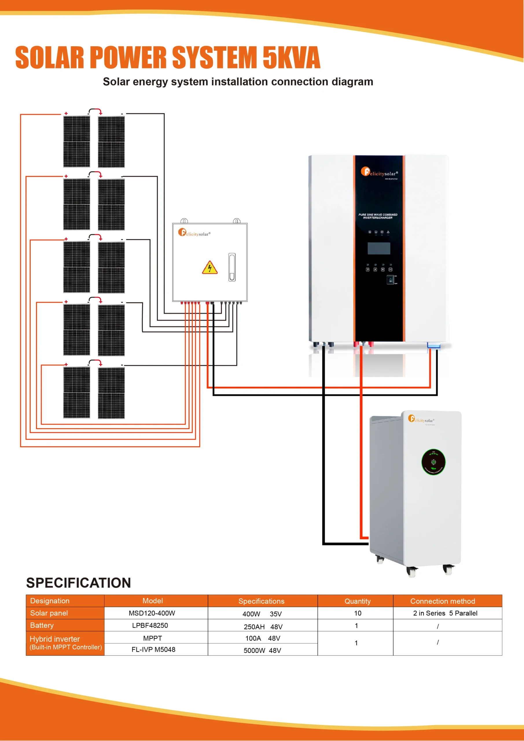découvrez notre guide complet sur le convertisseur solaire 5000w, idéal pour optimiser votre installation photovoltaïque. apprenez à choisir, installer et utiliser efficacement votre convertisseur pour maximiser votre production d'énergie solaire.
