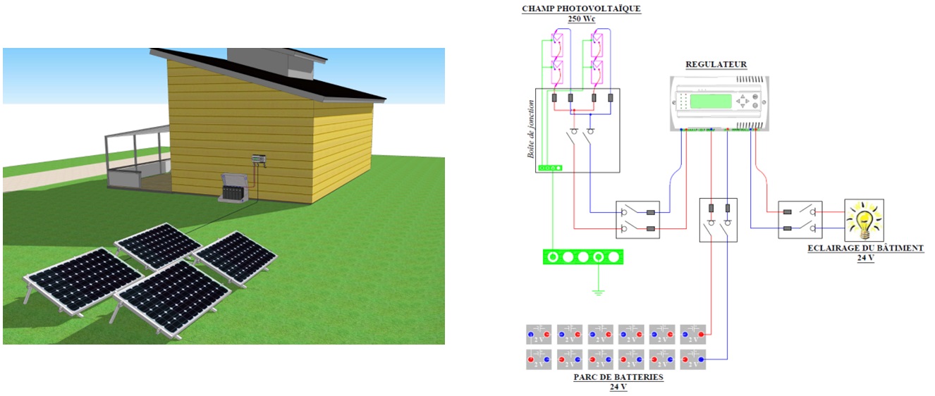 découvrez notre guide complet sur les installations photovoltaïques : conseils pratiques, choix des panneaux, étapes d'installation et économies d'énergie à la clé.