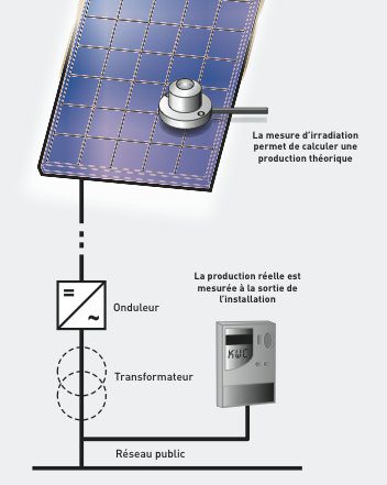 découvrez notre guide complet sur les panneaux photovoltaïques : tout ce que vous devez savoir sur leur fonctionnement, leurs avantages, l'installation et les aides financières disponibles pour vous aider à produire votre propre électricité solaire.