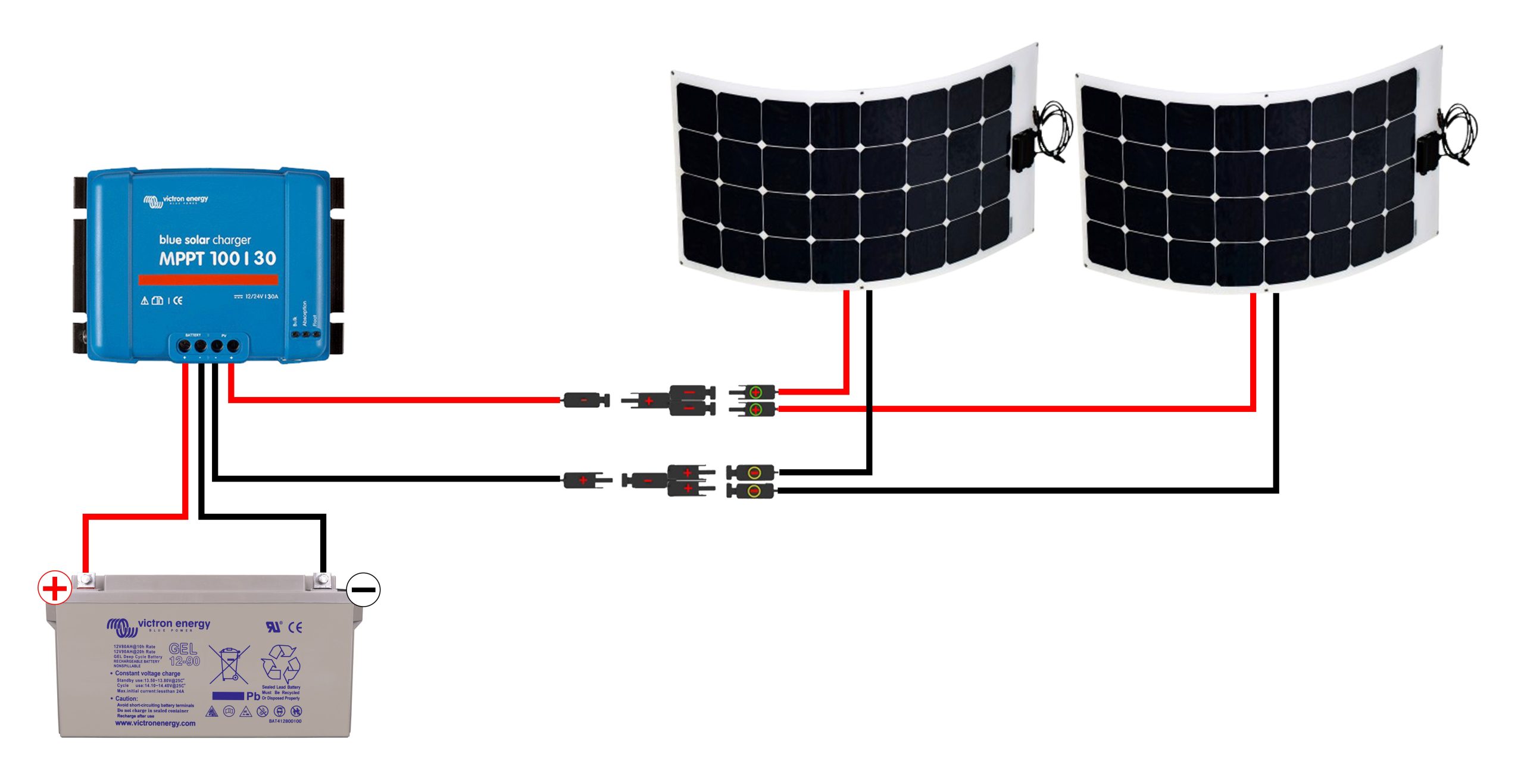 découvrez notre guide complet sur les panneaux solaires pour camping-car. apprenez à choisir, installer et optimiser votre système solaire pour voyager en toute autonomie et profiter de vos aventures en pleine nature.