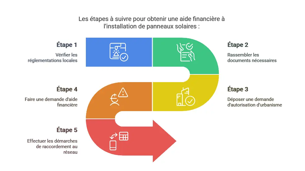 découvrez l'impact des aides financières sur l'installation de panneaux photovoltaïques pour les entreprises. cette analyse met en lumière les avantages économiques, écologiques et les opportunités offertes par ces dispositifs de soutien, contribuant ainsi à la transition vers une énergie durable.