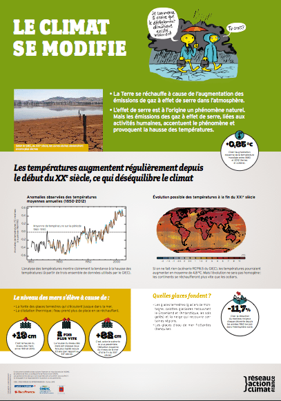 découvrez comment les panneaux solaires peuvent influencer le climat et contribuer à la réduction des émissions de co2. informez-vous sur l'impact environnemental de cette technologie durable et son rôle dans la transition énergétique.