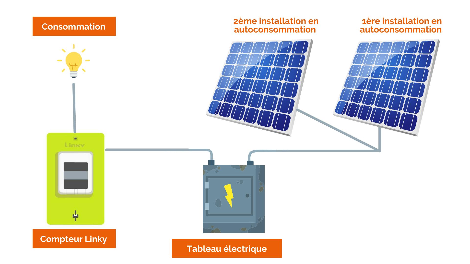découvrez nos services d'installation de panneaux photovoltaïques pour transformer votre toit en source d'énergie renouvelable. profitez d'économies sur vos factures d'électricité et contribuez à un avenir durable.