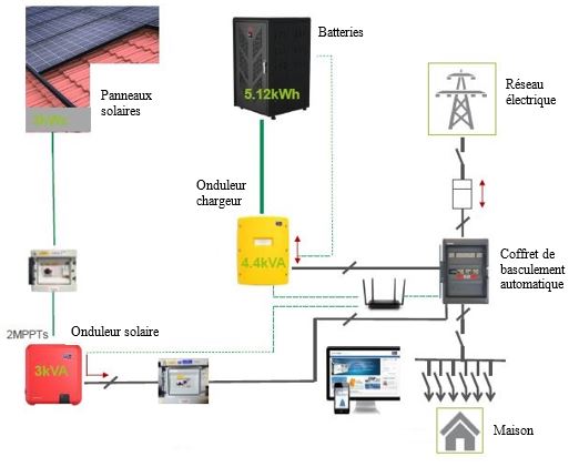 découvrez comment installer des panneaux solaires et réduire votre facture d'électricité tout en contribuant à la protection de l'environnement. suivez nos conseils pratiques pour une installation efficace et durable.