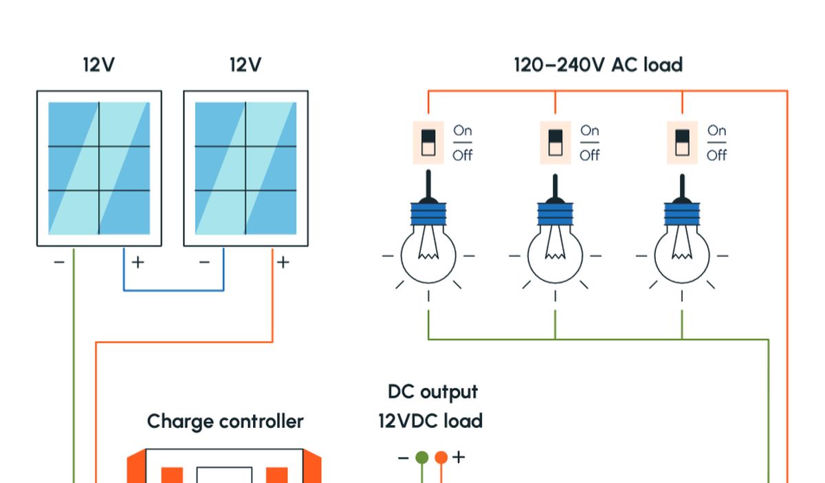 découvrez comment installer des panneaux solaires chez vous pour améliorer votre efficacité énergétique et réduire votre empreinte carbone. suivez notre guide étape par étape et profitez d'une énergie renouvelable à faible coût.