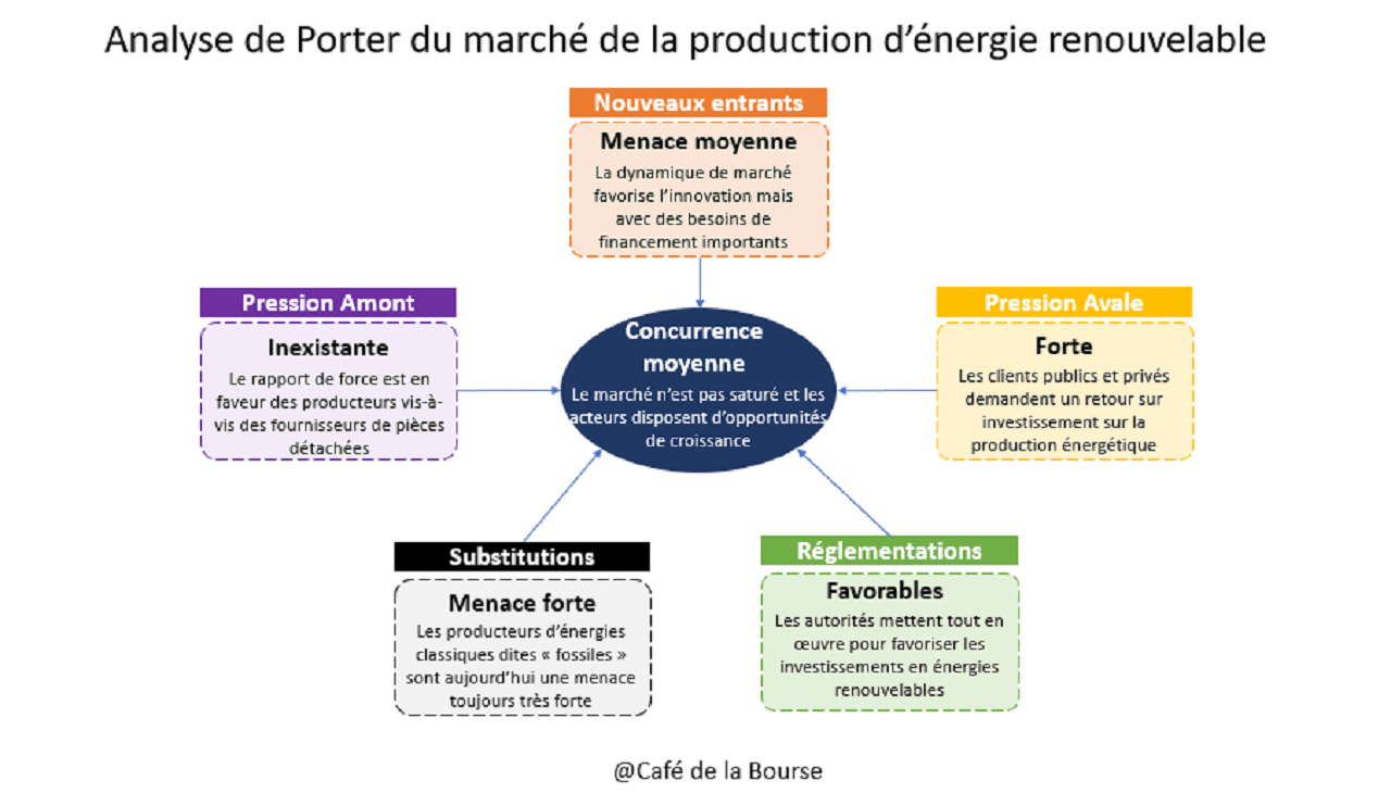 découvrez comment investir dans les énergies renouvelables pour un avenir durable. explorez les opportunités d'investissements profitables et responsables qui contribuent à la transition énergétique, tout en préservant notre planète.