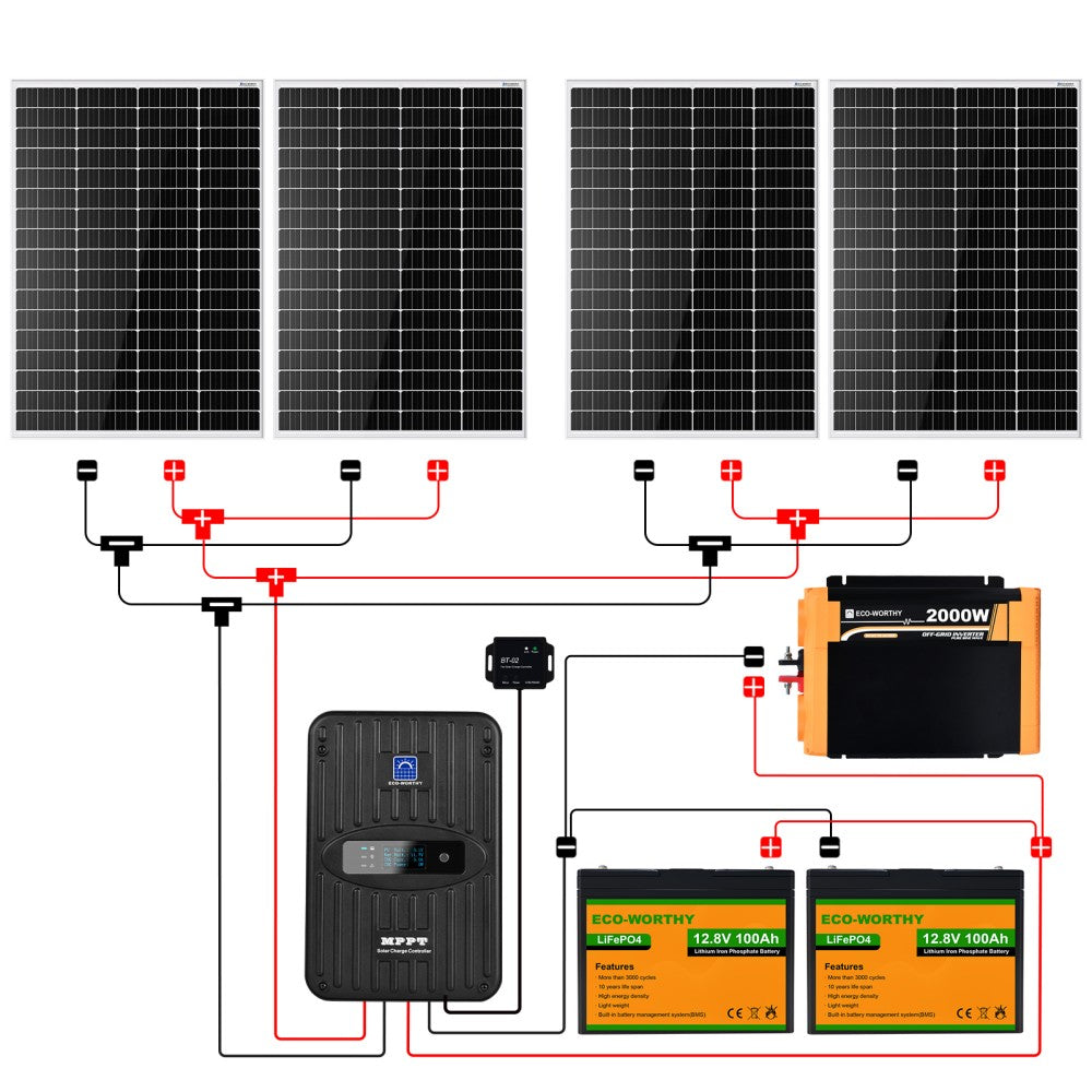 découvrez notre kit solaire 2000w, la solution idéale pour produire votre propre énergie renouvelable. économisez sur vos factures d'électricité tout en préservant l'environnement grâce à notre système photovoltaïque performant et facile à installer. profitez d'une autonomie énergétique inégalée!