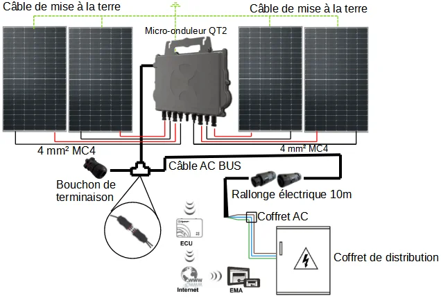 découvrez notre kit solaire 2000w d'autoconsommation, idéal pour réduire vos factures d'énergie tout en préservant l'environnement. profitez d'une installation simple et d'une puissance suffisante pour alimenter vos appareils quotidiens. optez pour une énergie propre et durable dès aujourd'hui!