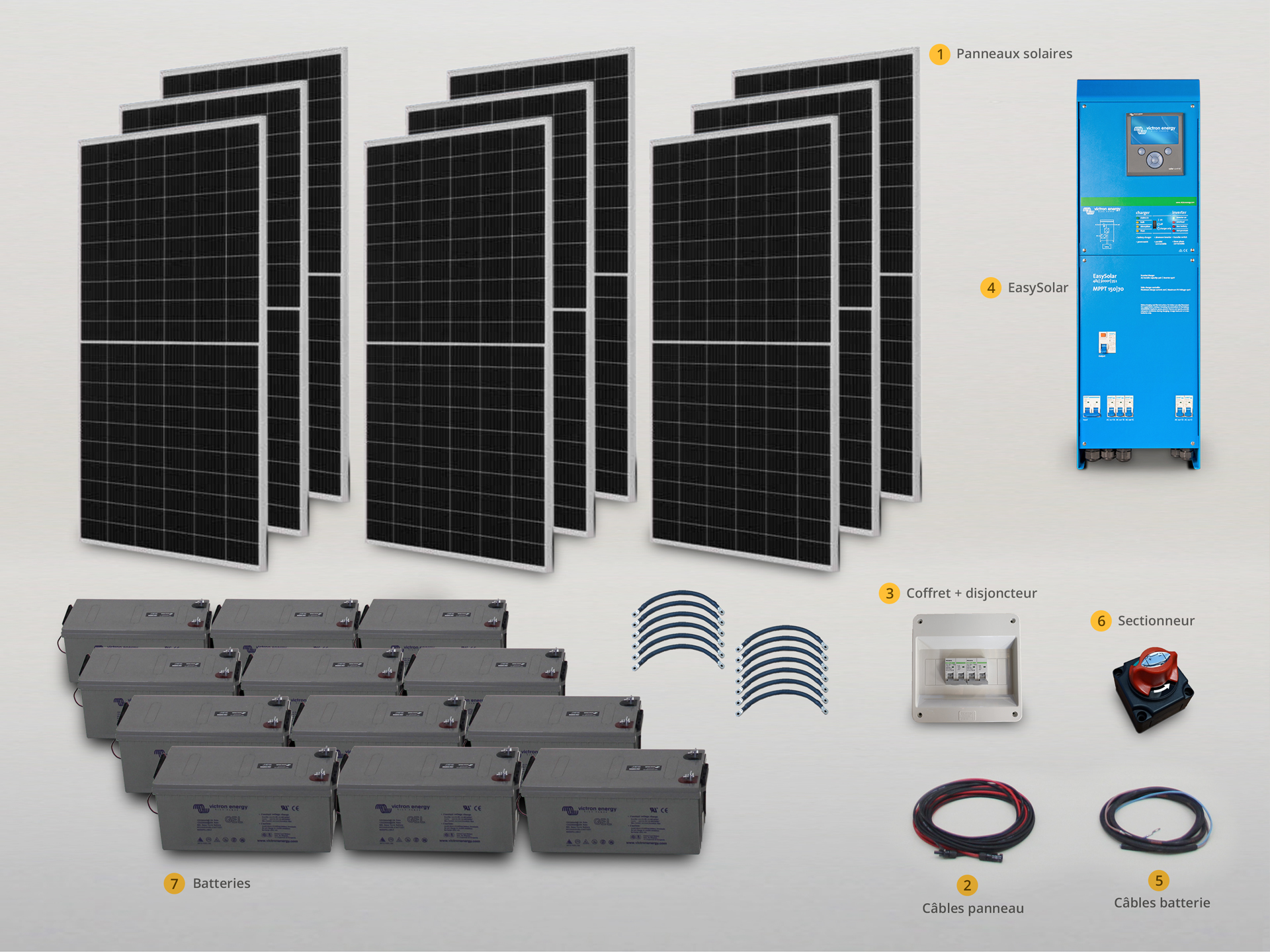 découvrez notre kit solaire 3000w, idéal pour alimenter vos appareils électriques tout en préservant l'environnement. facile à installer et performant, il vous offre une solution énergétique autonome et économique. profitez d'une énergie renouvelable et réduisez votre facture d'électricité avec notre système solar optimisé.