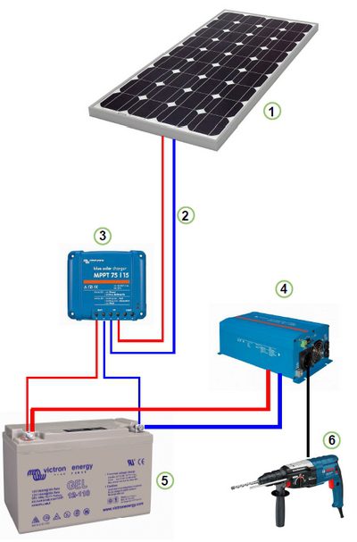 découvrez notre kit solaire autonomie, une solution parfaite pour produire votre propre énergie renouvelable. idéal pour les maisons, les camping-cars ou les chalets, ce kit vous permet de profiter d'une autonomie énergétique tout en respectant l'environnement. facile à installer et performant, il répond à tous vos besoins en électricité.