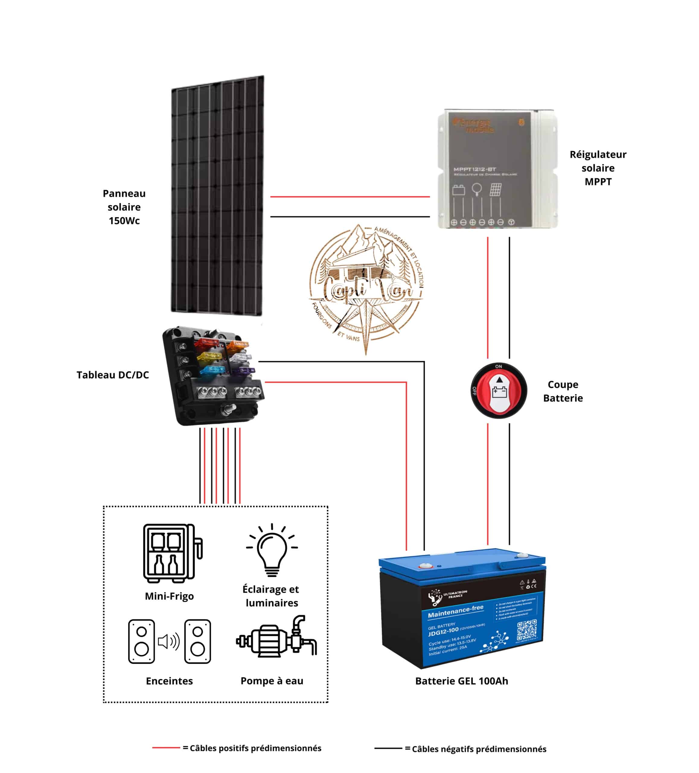 découvrez notre kit solaire jardin, la solution idéale pour éclairer votre espace extérieur de manière écologique et économique. profitez de l'énergie solaire pour illuminer votre jardin, votre terrasse ou votre balcon avec des éclairages led efficaces et faciles à installer. transformez votre environnement avec notre kit, alliant design moderne et respect de l'environnement.